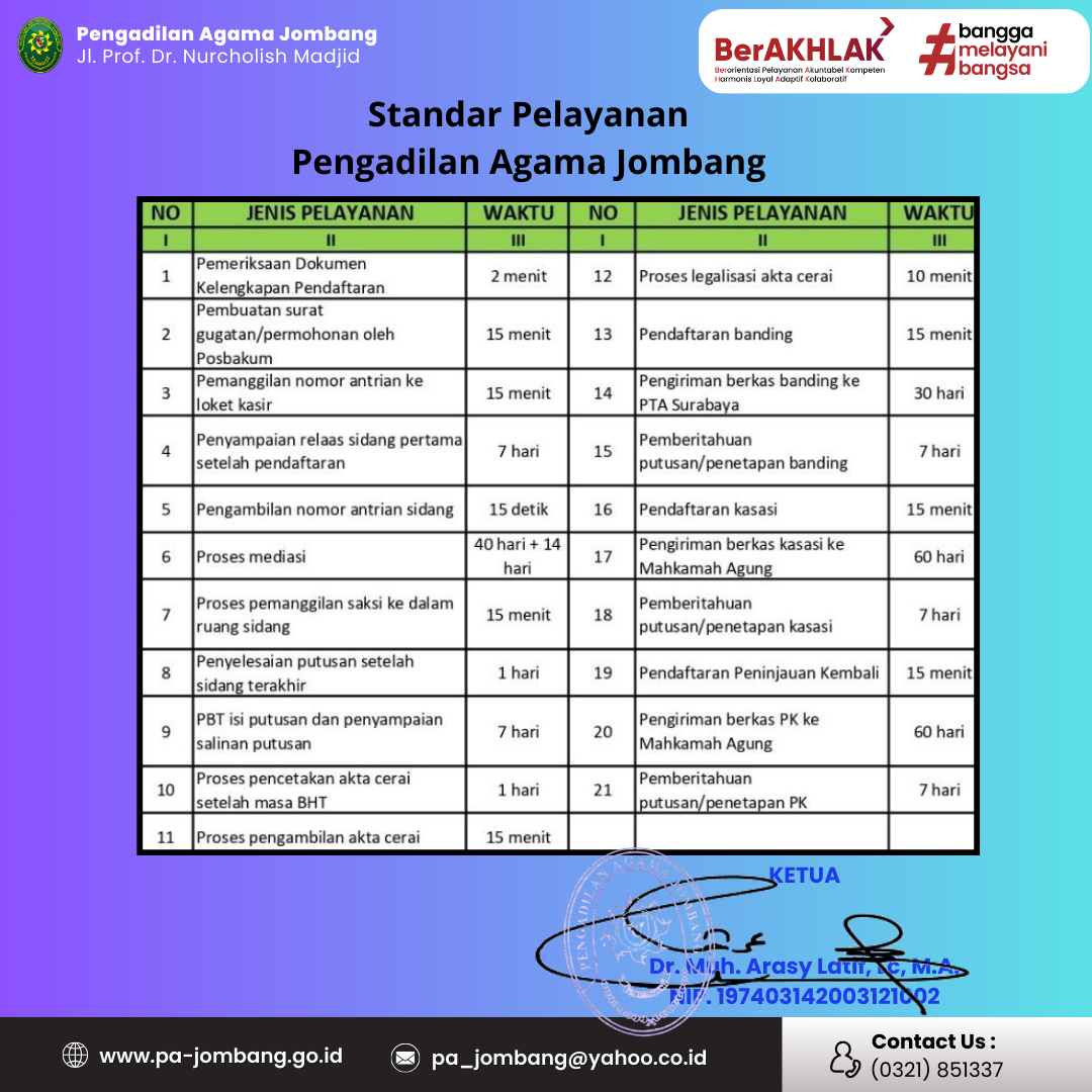 Standar Pelayanan